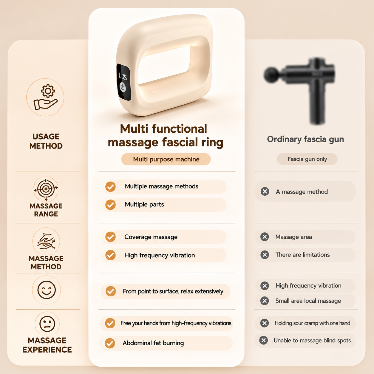 Two-in-One Fascia Ring Fat-Shaking Machine